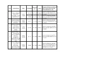 S.No Institute Name State File Number Institution ID Course Decisions Of