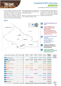 Completed Qips Overview 2014-2015 for More Information - QIPS Unit: Minusma-Qips@Un.Org