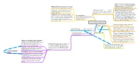 Long Term Memory & Amnesia