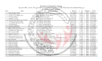 Department of Samurdhi Development Associate Officer Service Category (MN-4) Applied for 1 (01) Efficiency Bar Examination for S
