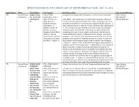 Operation Donate with Honor: List of Enforcement Actions, July 19,2018