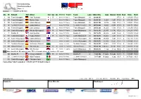 Cls Nº Entrant Nat Driver Team Laps Total Time Gap Interval Km/H Best