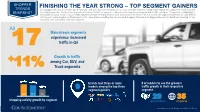 Finishing the Year Strong – Top Segment Gainers
