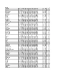 Load Shedding Schedules