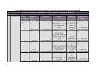 Programas Especiales
