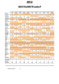 DSPF1-06 RESULTS FOLLOWING the Canadian GP