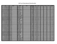 2017 Leaf Trinity Baseball Final Checklist