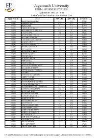 List of Qualified Students for Written Test
