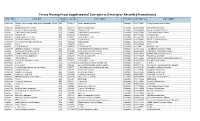 Terms Moving from Supplemental Concepts to Descriptor Records (Promotions)