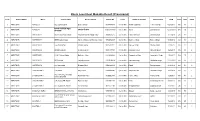 Block Level Geet Mukabla Result (Provisional)