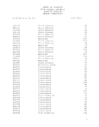 Debate Transcription Word Template File