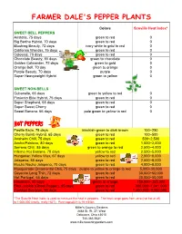 Pepper Description Table for 2014
