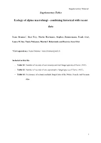 Ecology of Alpine Macrofungi - Combining Historical with Recent