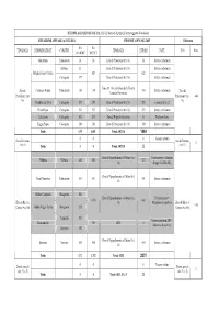PFVP 2012 2015 Tabelle Riepilogative