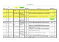 Cotherstone Parish Council Planning Applications Summary Listing.Numbers