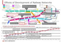 Effects of Development of Railway Networks Toyoko Line Ikegami Line Tobu Line Meguro Line Tamagawa Line Oimachi Line Seibu Line Express Service Began (Mar