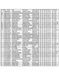Unit Roll No Enrol No Name Father;S Name Mother's Name M1 M2 M3 M4 M5 M6 M7 Total Result AU 1859840 I0920965 SURAJ KUMAR PANDEY