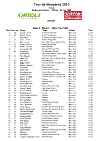 2015 Senior Tdev Results Stage 1