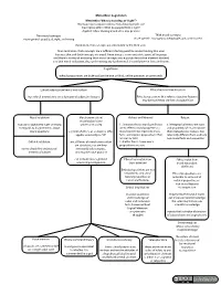 Ethical Realism/Moral Realism Ethical Propositions That Refer to Objective Features May Be True If They Are Free of Subjectivis