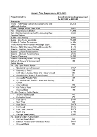 Growth Zone Programme – 2019-2023 Project/Initiative Growth