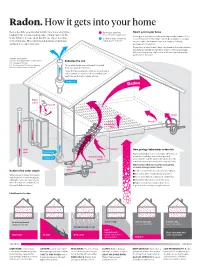 Radon. How It Gets Into Your Home