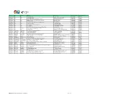 Province City Suburb Address1 Practice Name Practice Contact Practice Number