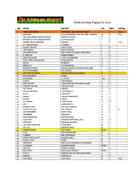 Week Ending August 21 2010