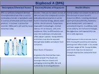Bisphenol a (BPA) Description/Chemical Forms: Sources/Routes of Exposure: Health Effects