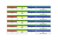 Donkey Kong Character ID Class Indicator Key Speed 23 Heavy 4.25