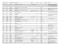 Issue Number Year Calendar Period Article Title Author Pages Type Technique Content