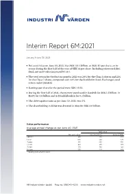 Interim Report 6M:2021