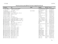 Item List for Location ZE for the Item Groups You Selected