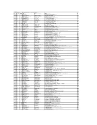 Dpid Folio Wno Net Div Name Fname Address Pin Physical