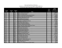 ESSER I Allocation Atlantic 01 0010 Absecon Public Schools Di