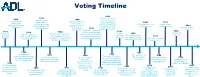 Voting Timeline