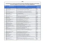 S. No Name of the Unit Address Amount Sanctioned for Subsidy