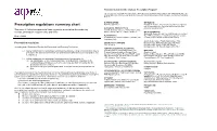 Prescription Regulations Summary Chart Who Hold an Approval to Prescribe Methadone from Their