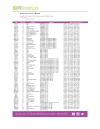 Channel Affiliate Market Timeframe of Move Call