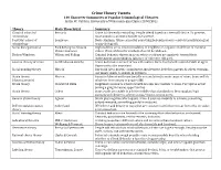 Crime Theory Tweets 140 Character Summaries of Popular Criminological Theories Justin W