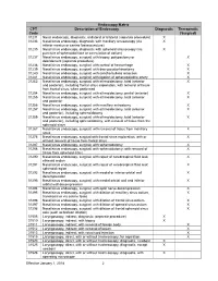 Endoscopy Matrix