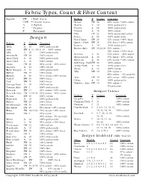 Fabric Types, Count & Fiber Content