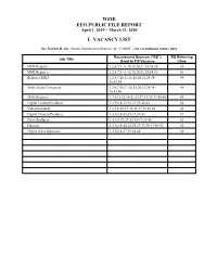 Wfie Eeo Public File Report I. Vacancy List