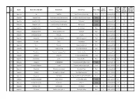 Sl. No. District Name of the LSGD (CDS)