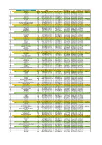 ZONE RANGE DISTRICT MAIL with PHONE NUMBERS.Xlsx