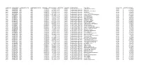 Section 8 Projects Required to Report Recovery Act Funding