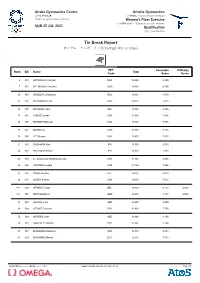 Floor Exercise Tie-Break Report