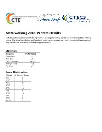 Metalworking Statistics