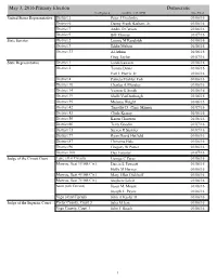 2016 Primary Election Candidate List
