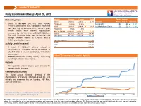 Daily Market Recap