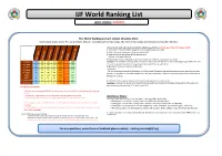 IJF World Ranking List